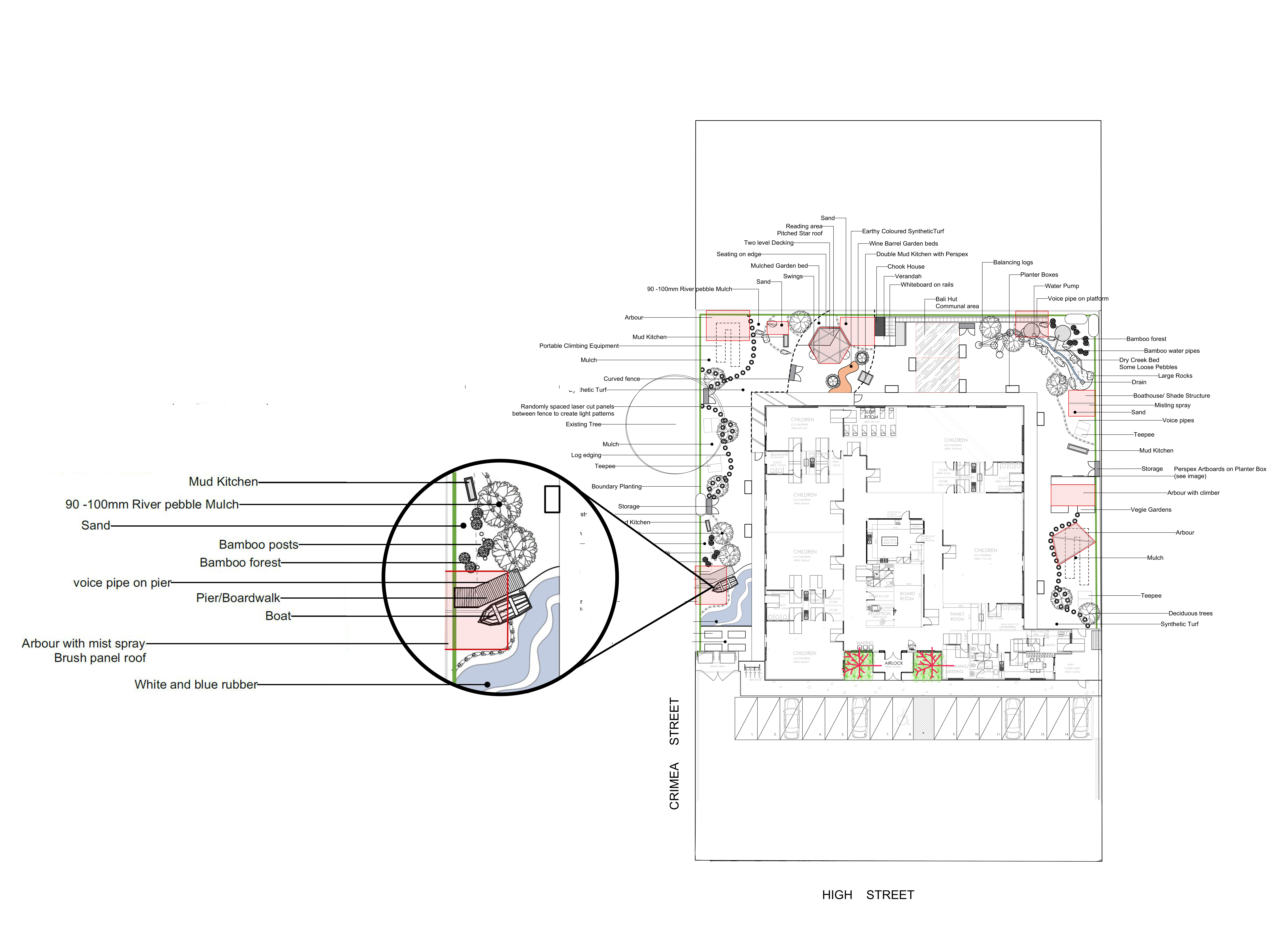 Design @ SDL